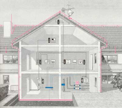 Hausinstallation Elektro Schaltplan - Wiring Diagram